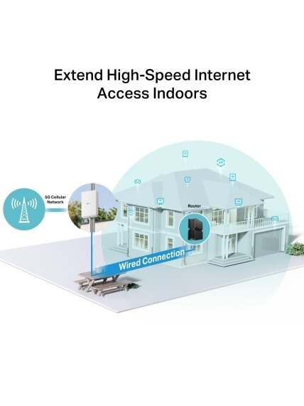 TP-LINK 5G Outdoor Router | NE200-Outdoor | Mesh Support No | MU-MiMO No | 5G 4