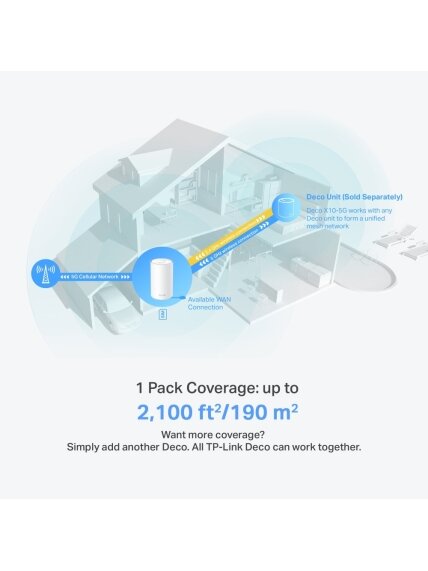 TP-LINK Deco X10-5G (1-pack) | 5G AX1500 Whole Home Mesh WiFi 6 Gateway | 802.11ax | 1201 Mbit/s | Ethernet LAN (RJ-45) ports 3 | 10/100/1000 Mbit/s | Mesh Support Yes | 5G | MU-MiMO Yes 7 TP-LINK Deco X10-5G (1-pack) | 5G AX1500 Whole Home Mesh WiFi 6 Gateway | 802.11ax | 1201 Mbit/s | Ethernet LAN (RJ-45) ports 3 | 10/100/1000 Mbit/s | Mesh Support Yes | 5G | MU-MiMO Yes 7