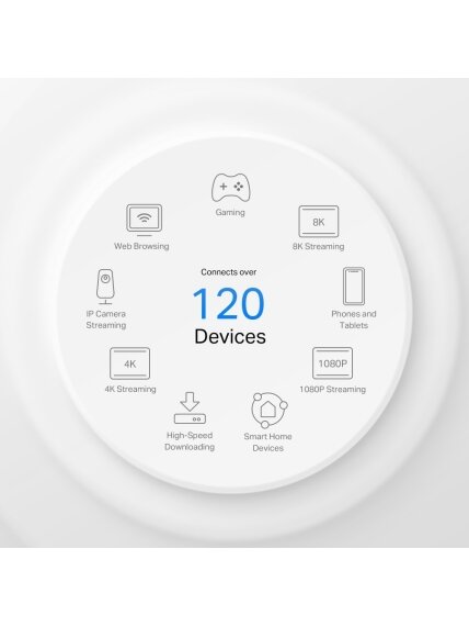 TP-LINK Deco X10-5G (1-pack) | 5G AX1500 Whole Home Mesh WiFi 6 Gateway | 802.11ax | 1201 Mbit/s | Ethernet LAN (RJ-45) ports 3 | 10/100/1000 Mbit/s | Mesh Support Yes | 5G | MU-MiMO Yes 8 TP-LINK Deco X10-5G (1-pack) | 5G AX1500 Whole Home Mesh WiFi 6 Gateway | 802.11ax | 1201 Mbit/s | Ethernet LAN (RJ-45) ports 3 | 10/100/1000 Mbit/s | Mesh Support Yes | 5G | MU-MiMO Yes 8